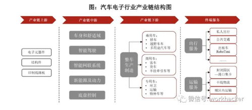 經(jīng)緯恒潤(rùn)上市招股書(shū)摘要 電子產(chǎn)品技術(shù)開(kāi)發(fā)為核心業(yè)務(wù)