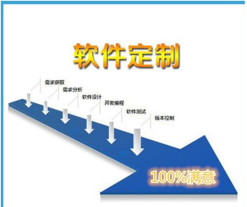 計(jì)算機(jī)軟硬件與電子產(chǎn)品銷(xiāo)售及技術(shù)開(kāi)發(fā)